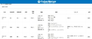これまでの記録をマイぺ時から簡単に確認、エクスポートが可能。